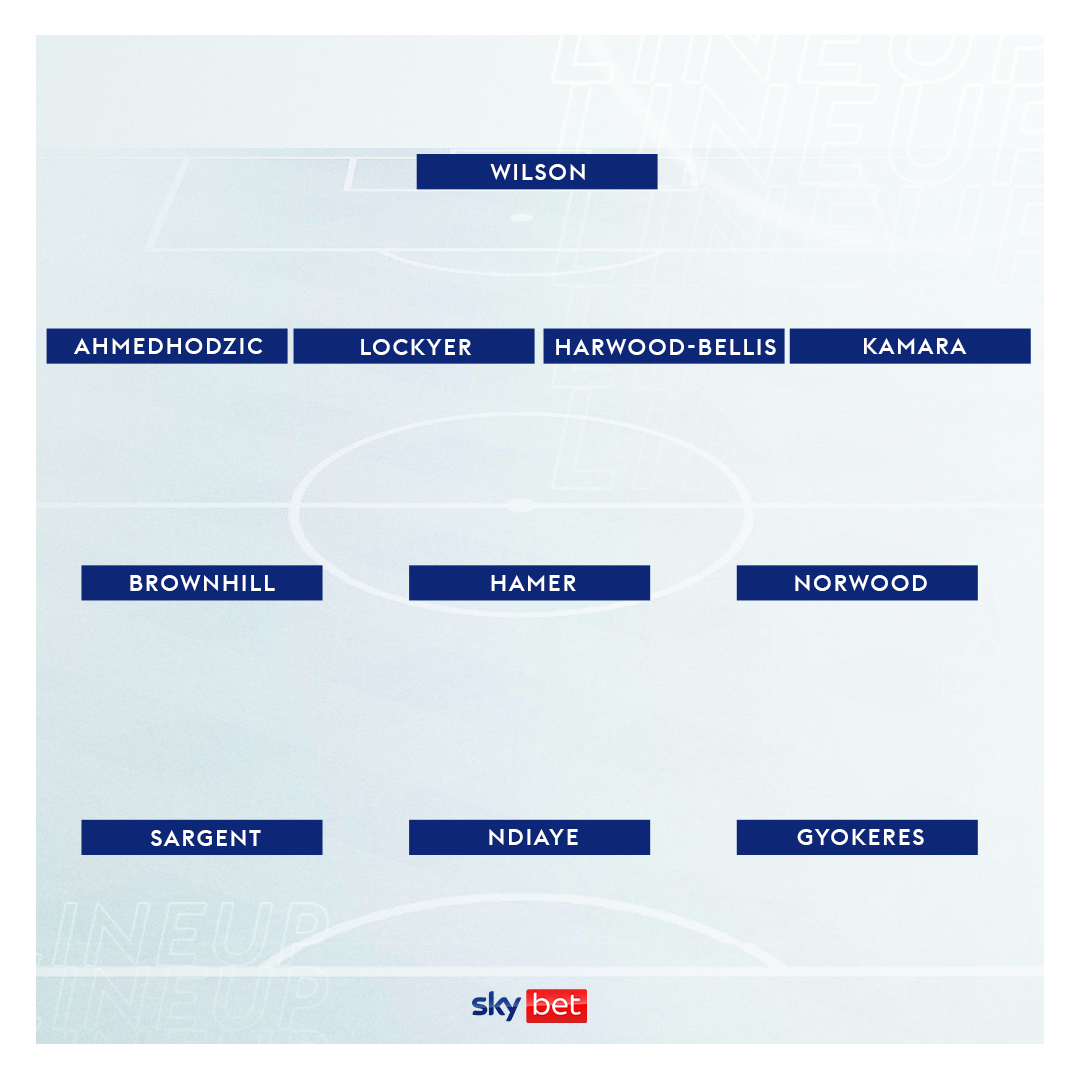 Sky Bet #RequestABet tweet media
