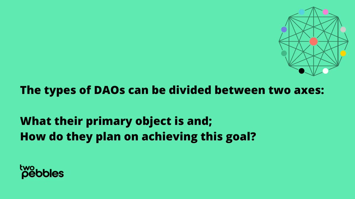 TwoPebbles_io's tweet image. The types of DAOs can be divided between two axes:
What their primary object is and;
How do they plan on achieving this goal?

From there, DAO types can be further divided into a 3x3 matrix! Interested in learning more about DAOs?

#blockchain #polkadot $DOT $KSM #validator