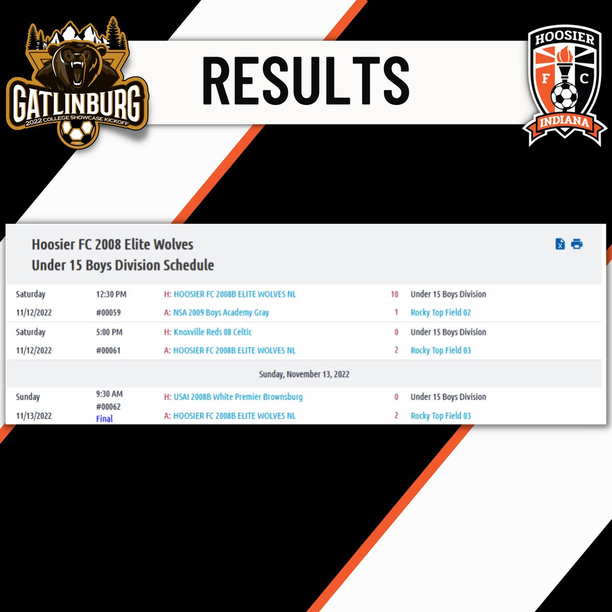 Incredible weekend for the 2008 Boys Elite Wolves NL team. Scoring 14 goals and only 1 goal against (on a PK), these boys were champions of the 2022 Gatlinburg College Showcase Kickoff. Congrats ⚽🥇!

#itsahoosierthing #developmentmatters #indianasoccer #indianayouthsoccer #hfc