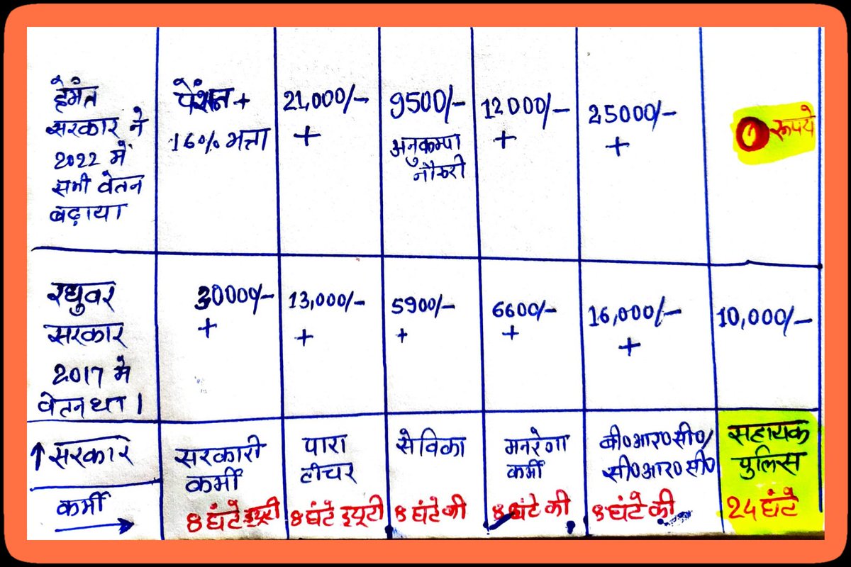 Durgeshdastur's tweet photo. सब आपके अपने हैं।हम@jhsahyakpolice हो गए पराये?सिर्फ हमारेसाथ ऐसा व्यवहार क्यों?मा0मुख्यमंत्री@HemantSorenJMM जी।क्या हमारी ये गलती हैं मैं #नक्सलियों के बीचसे क्यों आ गया?मैंभी इसी मिट्टीका लाल हूँ।महोदय मुझेभी जीने का अधिकार देदीजिए🙏जैसेसभी कोभला किये वैसे मुझेभी भला कर दीजिए। https://t.co/HAJHoPRyQW