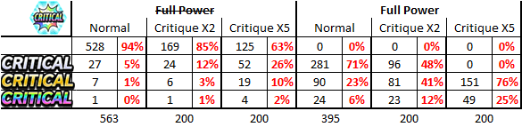 SokenGames's tweet photo. @MaxiManTv @Zelien42 Tiens, cadeau. Ce sera plus simple.
+1700 duels ont été nécessaires pour ce tableau 😳 https://t.co/4s98uYQVi0
