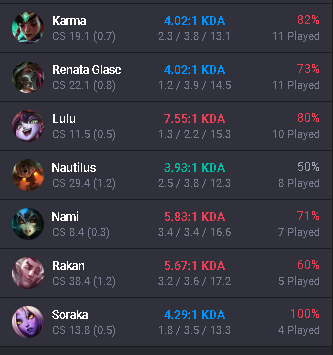OceannLOL's tweet photo. 🚨Após um split a aprender uma nova role nos @bytewayesports 🚨
Estou aberto a novas oportunidades para mostrar o meu valor
Apenas LPLOL1/LPLOL2

https://t.co/QxvARKewF1
https://t.co/MJiWgNCRgl

References: @RurasLol | @ElCe_lol | past teammates

Likes/retweets are appreciated 🥹 https://t.co/YZ41Zc7XEd