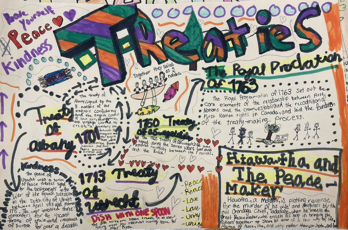 Sketch notes to show our understanding of Treaty Recognition Week Grade 5/6 <a href="/TapleytownHWDSB/">Tapleytown Public School</a>
