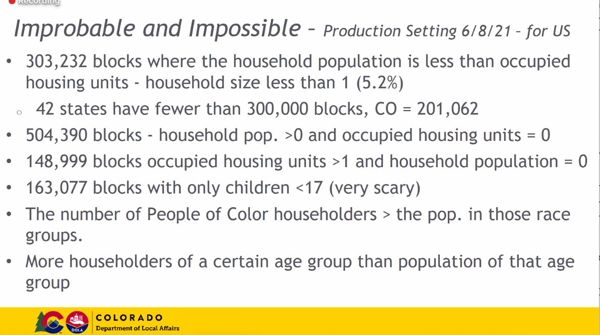 CTOpenData's tweet image. What are Improbably and Impossible geographies? Household situations that are very unlikely, such as 163,077 blocks with only children under age 17, which is both scary and likely not accurate. Elizabreth Garner, @CenterWest #Census2020 #CTDataConf