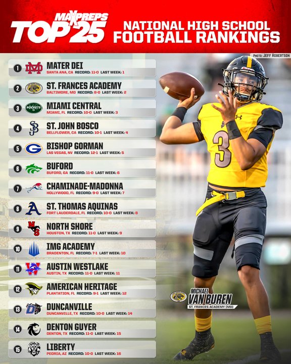 No. 2 St. Frances Academy and No. 10 IMG Academy set for Massive MaxPreps Top 25 Showdown 🔥 Top 25: maxpreps.com/news/bTM4ikoRI…