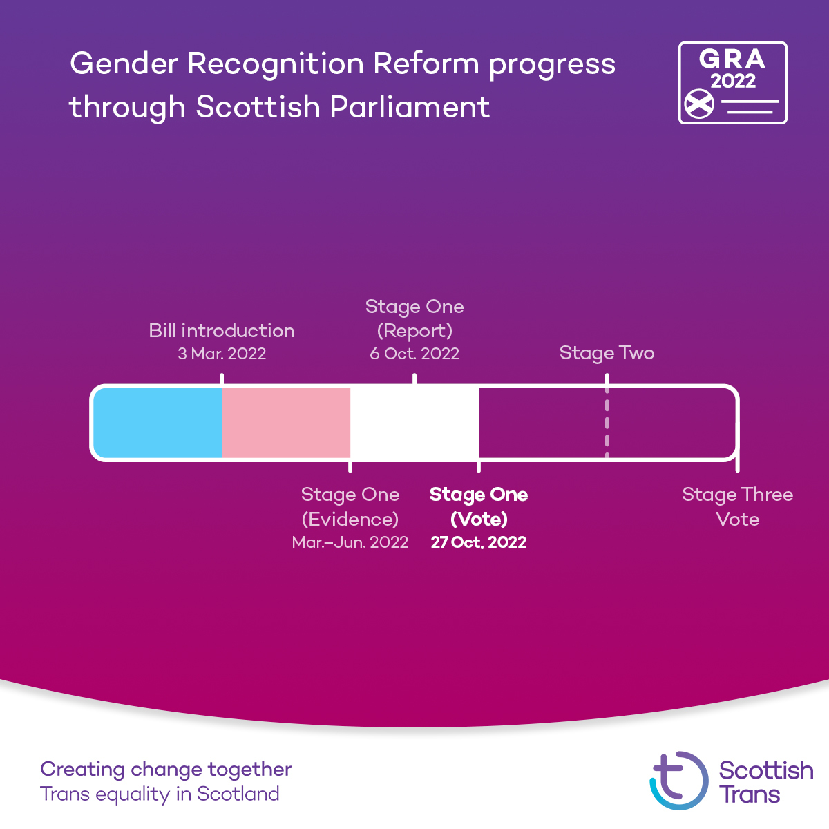 Scottish Trans on Twitter: