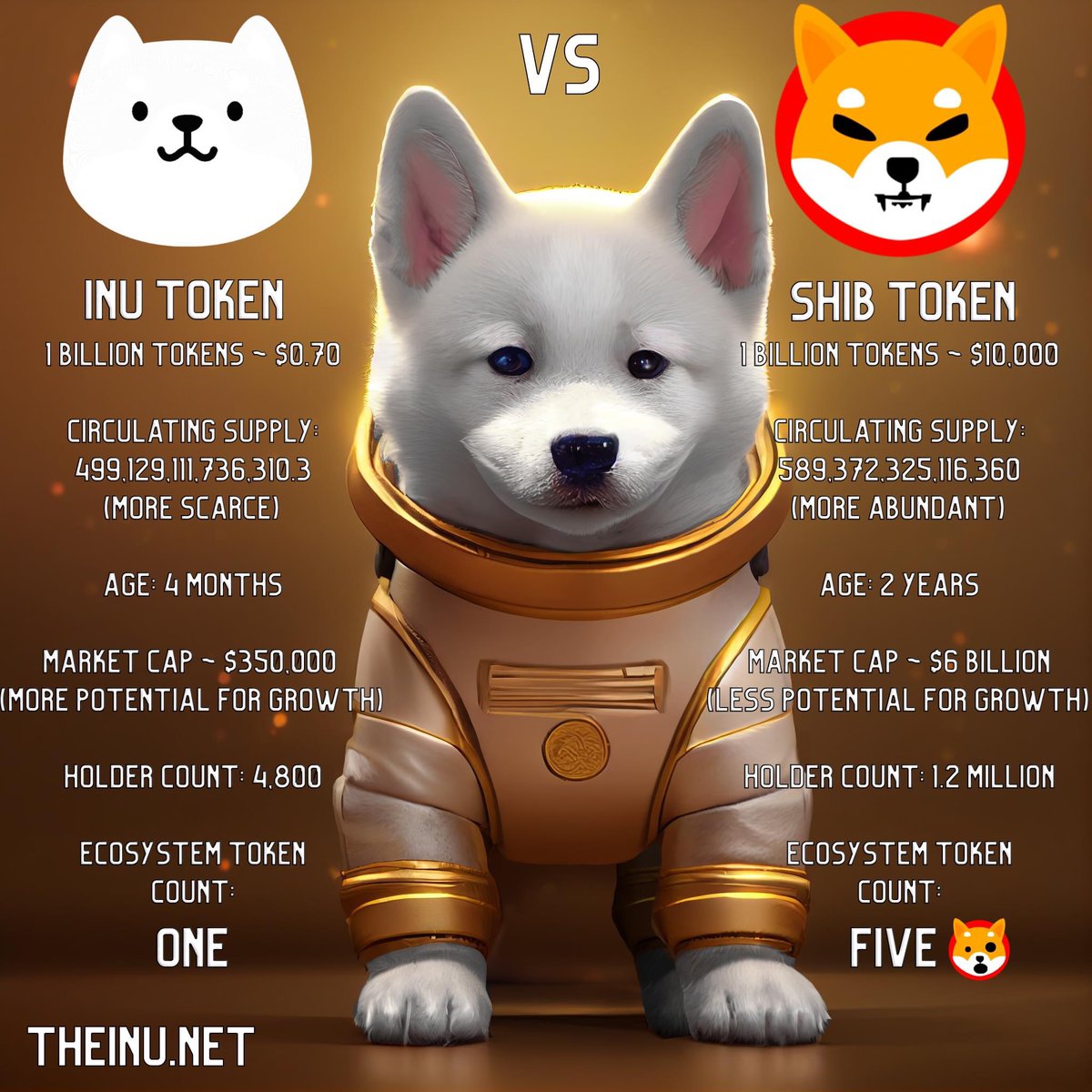 INU. tweet media