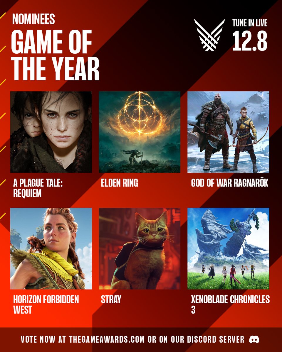 Metacritic - Game of the Year Nominees at #TheGameAwards : Elden Ring [96]   God of War:  Ragnarok [94]   Xenoblade Chronicles 3 [89