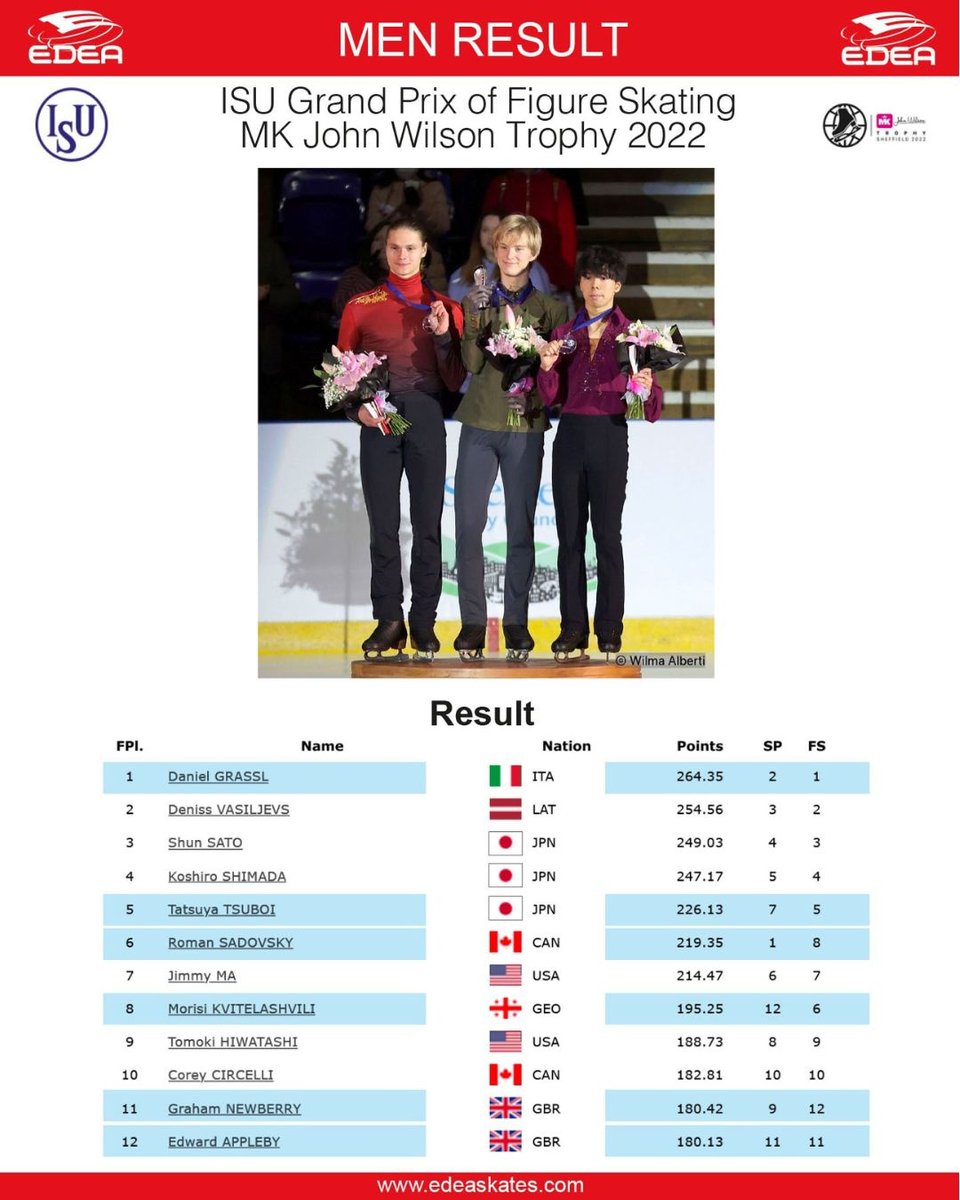 edeaskates's tweet image. 3🥇, 3🥈, a lot of emotions! 😍 Thank you #edeafamily in Sheffield!
Can't wait to see again @alexa_knierim @brandon_f1992 at #GPFTurin22 🤩 and congratulations to all the skaters! 👏🏽⁠⁠
#edeaskates #gpfigure #grandprix #MKJohnWilsonTrophy #figureskating #homeofchampions