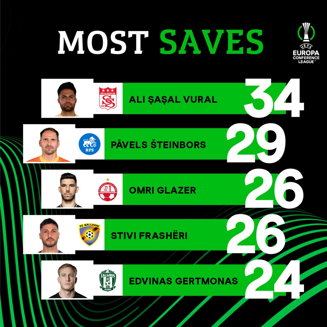 UEFA Conference League tweet media