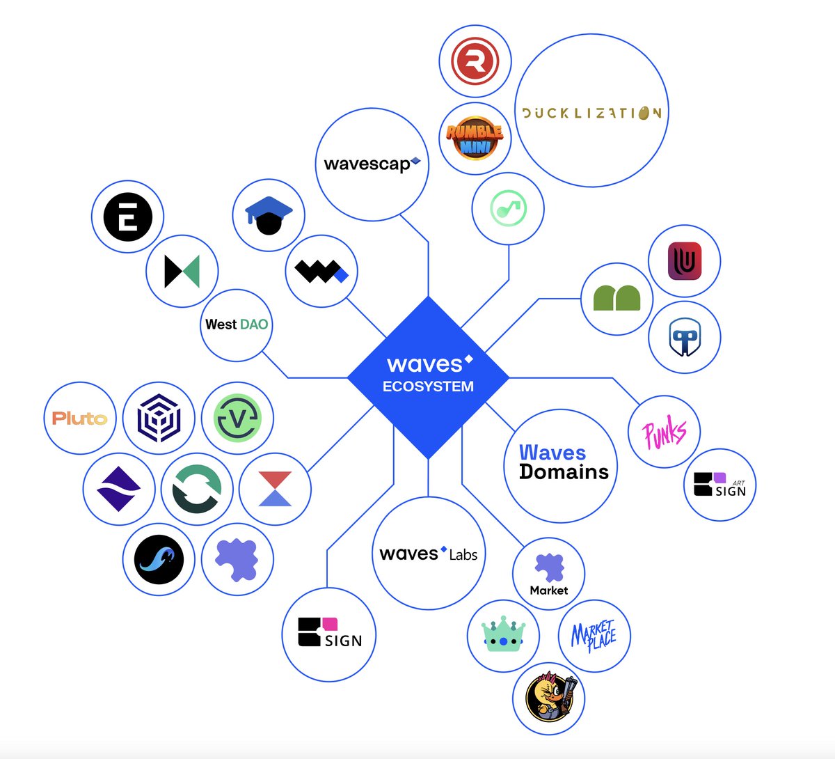 Tsunami Exchange 🌊 tweet media