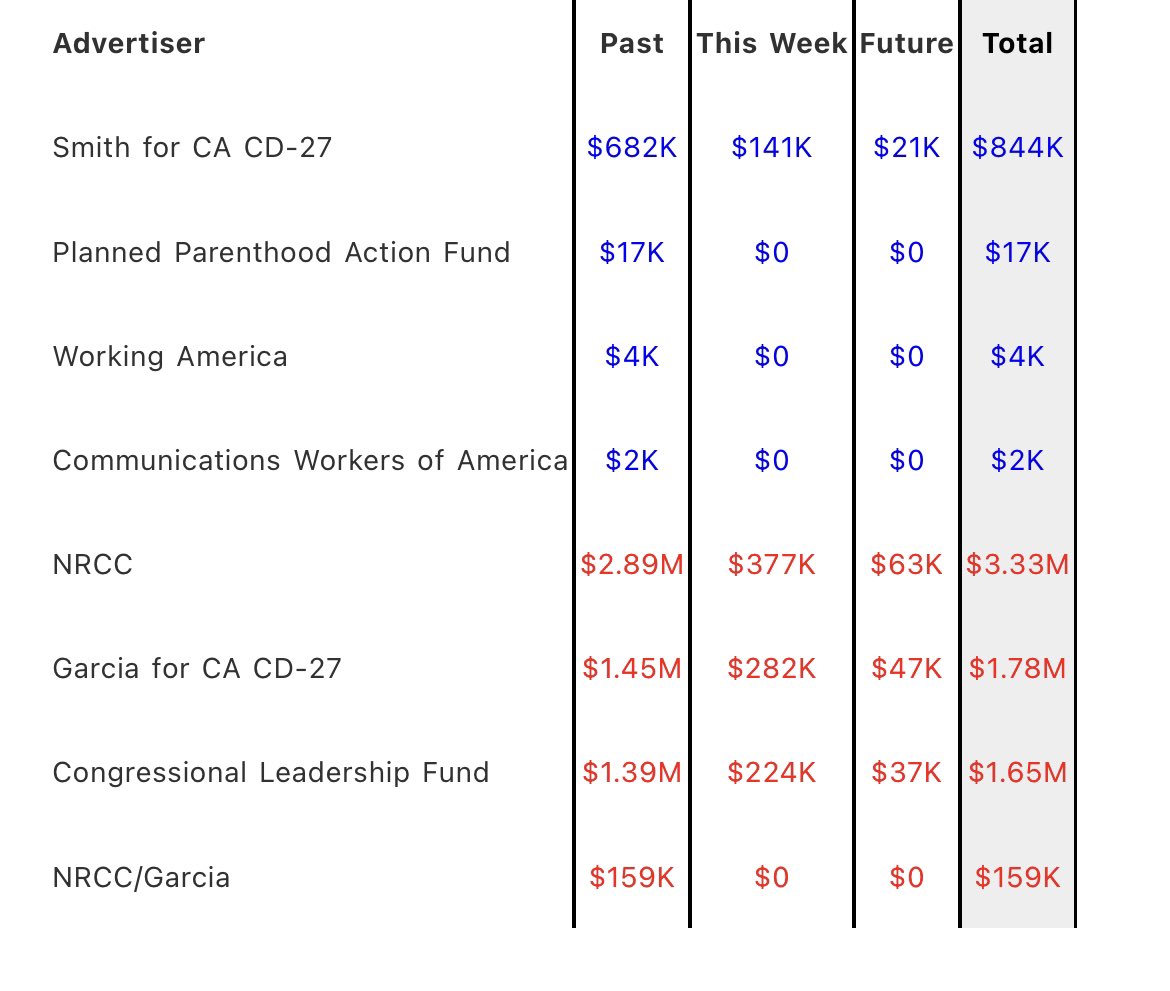 Julia Rosen on Twitter "You should read this whole thread from