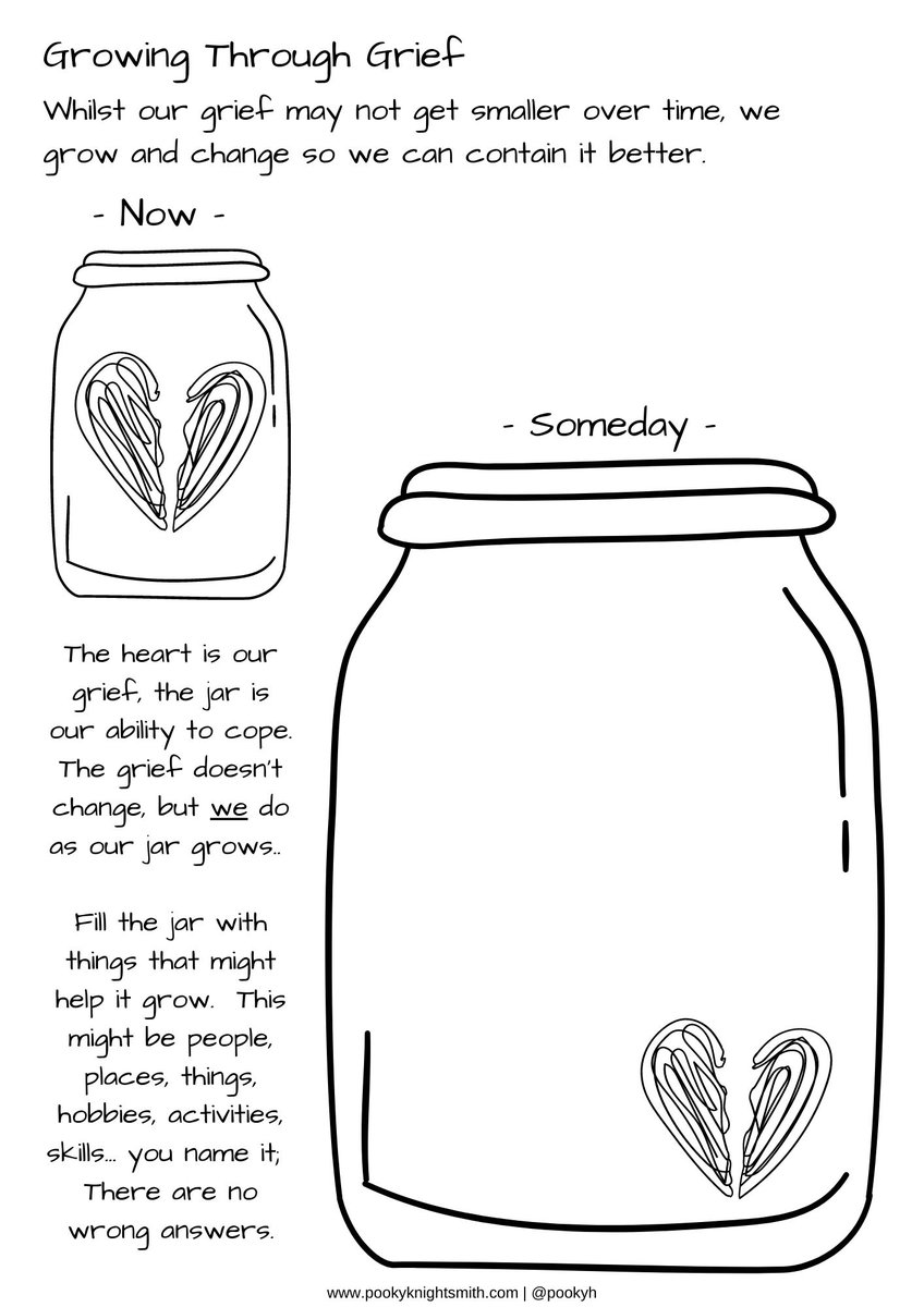 PookyH's tweet photo. GRIEF journal prompt

Hi gang:  
1. does this journal prompt make sense?
2. any idea who I should credit for the original idea behind this? https://t.co/sYoRYXohaX