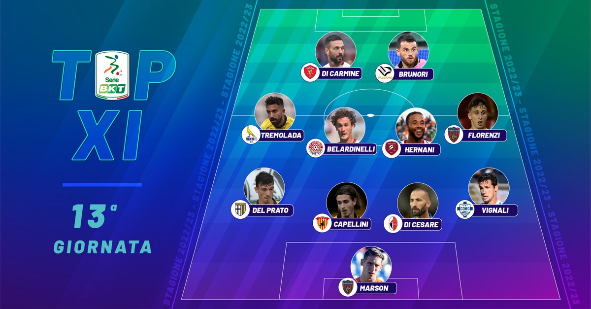 La TopXI della 13ª giornata giornata di #SerieBKT 😎