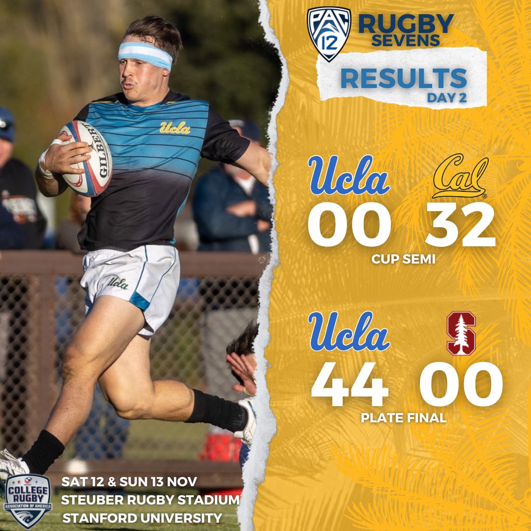 UCLA_RUGBY tweet picture