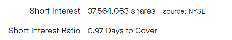 ConcordCajun's tweet photo. @theresa_perrin ...not when $CVNA declares #bankruptcy shortly. The #DaysToCover is a nail in the coffin to #bulls. #DoC was 1.5 last week when we fell to $6. That was crushed last thur/fri to .97 today. #ShortSqueeze occurs at TEN, 10+ days. Anyone longing #Carvana will get eaten alive.. https://t.co/JmkTxLdE5Q