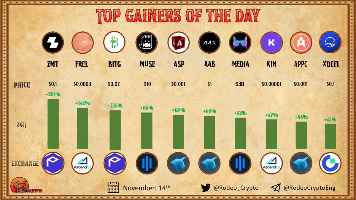 RodeoCrypto tweet media