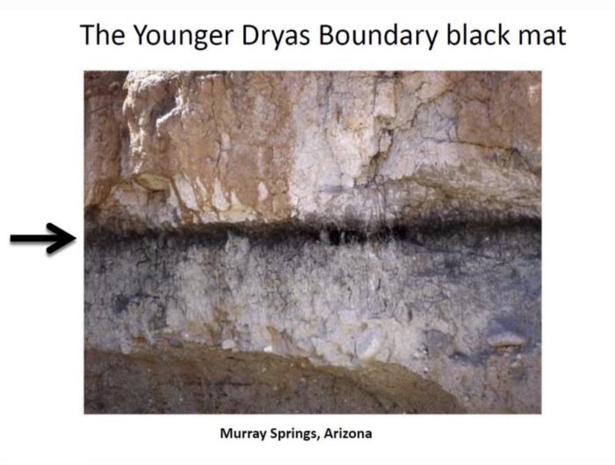 Third_Eye_Seeks's tweet photo. 👀💭 The #YoungerDryas impact hypothesis (#YDIH) or #Clovis comet is a attempt to explain the onset of the (YD) as an alternative to the long standing & widely accepted cause due to significant & sudden influx of fresh water & deglaciation in North America & the world. #Geology https://t.co/4KFBABsdL4