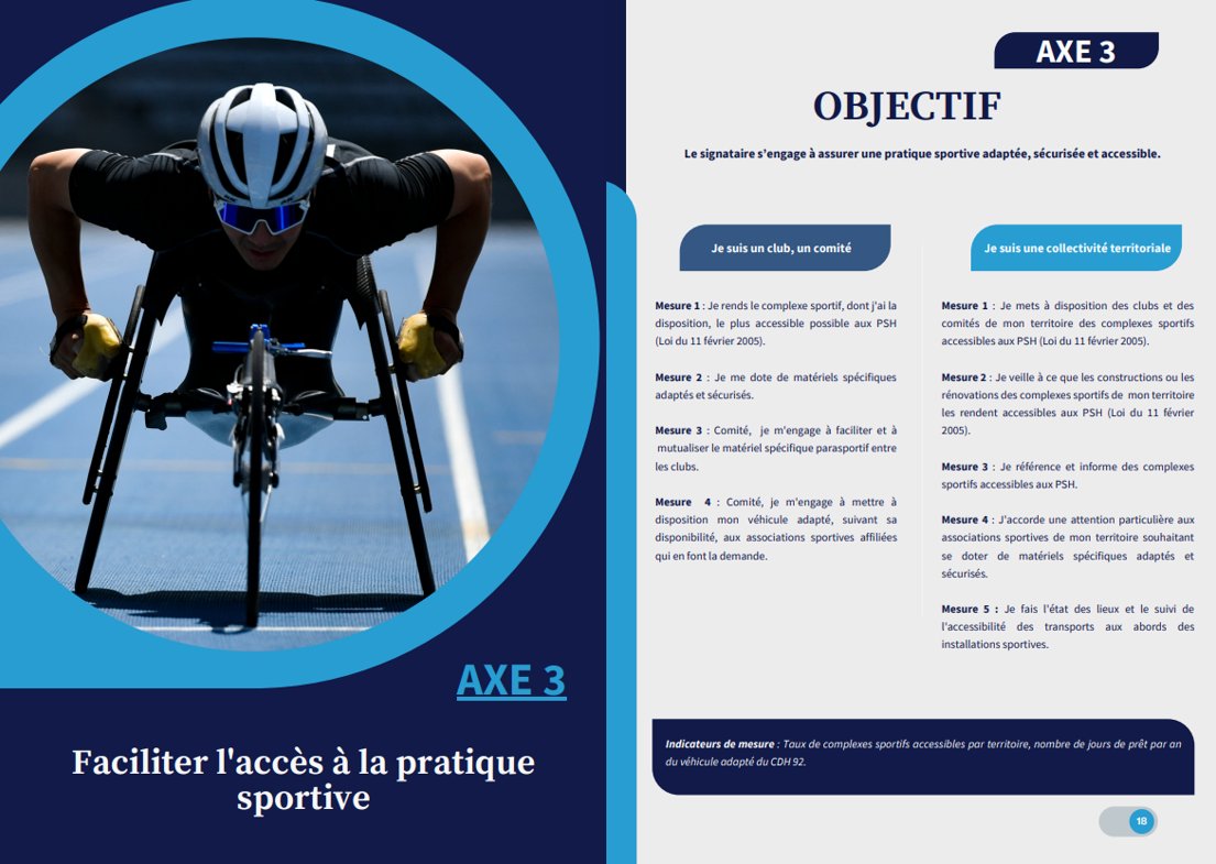 hpmelone's tweet photo. Le réseau sport de l’#AMD92 examine actuellement une Charte d'engagements relative au #parasport dans le 9⃣2⃣
3 axes
✅Promouvoir & sensibiliser au parasport
✅Dvp & structurer une offre de pratique sécurisée et adaptée aux besoins
✅Faciliter l’accès à la pratique sportive
🧑🦽👇 https://t.co/f0FPLKkBbX