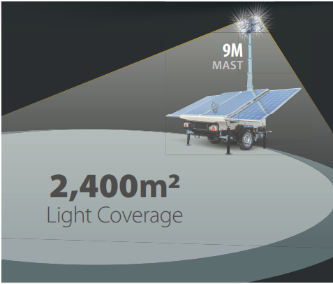 Our ST-9 solar lighting tower has 4 x 100W LED fully adjustable 360° swivel and tilt lighting head giving 2,400m2 of illuminated light coverage.

#lightingseason #sitelighting #solarlighting #st9  #eventlighting #dieselfree