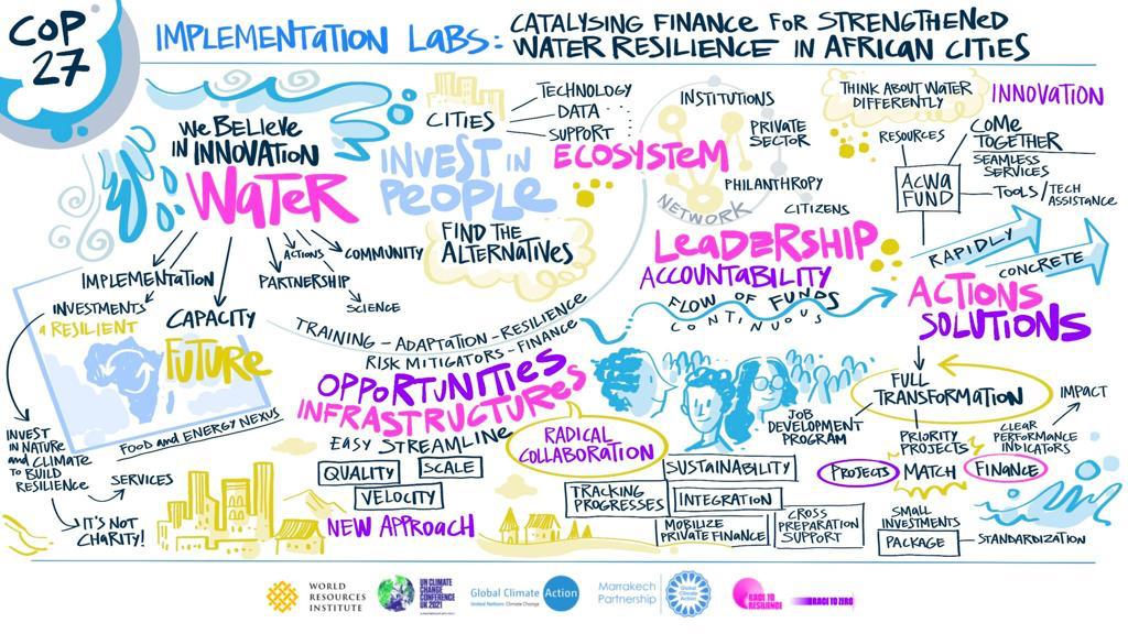 WRIRossCities's tweet photo. #Water is a pathway to resilience, mitigation &amp; thriving communities. 💧🏙️

Great to see the community leadership &amp; growing awareness of water as a critical climate &amp; urban development challenge at #COP27 Implementation Lab launch of #ACWAFund. 

https://t.co/y6KPdHeL2X https://t.co/XHYlaXDb4i