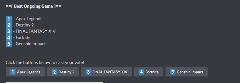 Voting in the Game of the Year discord on different Categories. This one is sorta wild