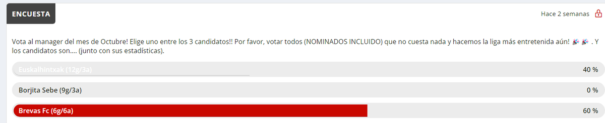 Cartagenaleague's tweet photo. En la #1ªrfef, el ganador ha sido #BrevasFc con el 60% de los votos. Enhorabuena!!! 🏆👏👏👏🔝🔝🔝 https://t.co/9ddcb49TY4