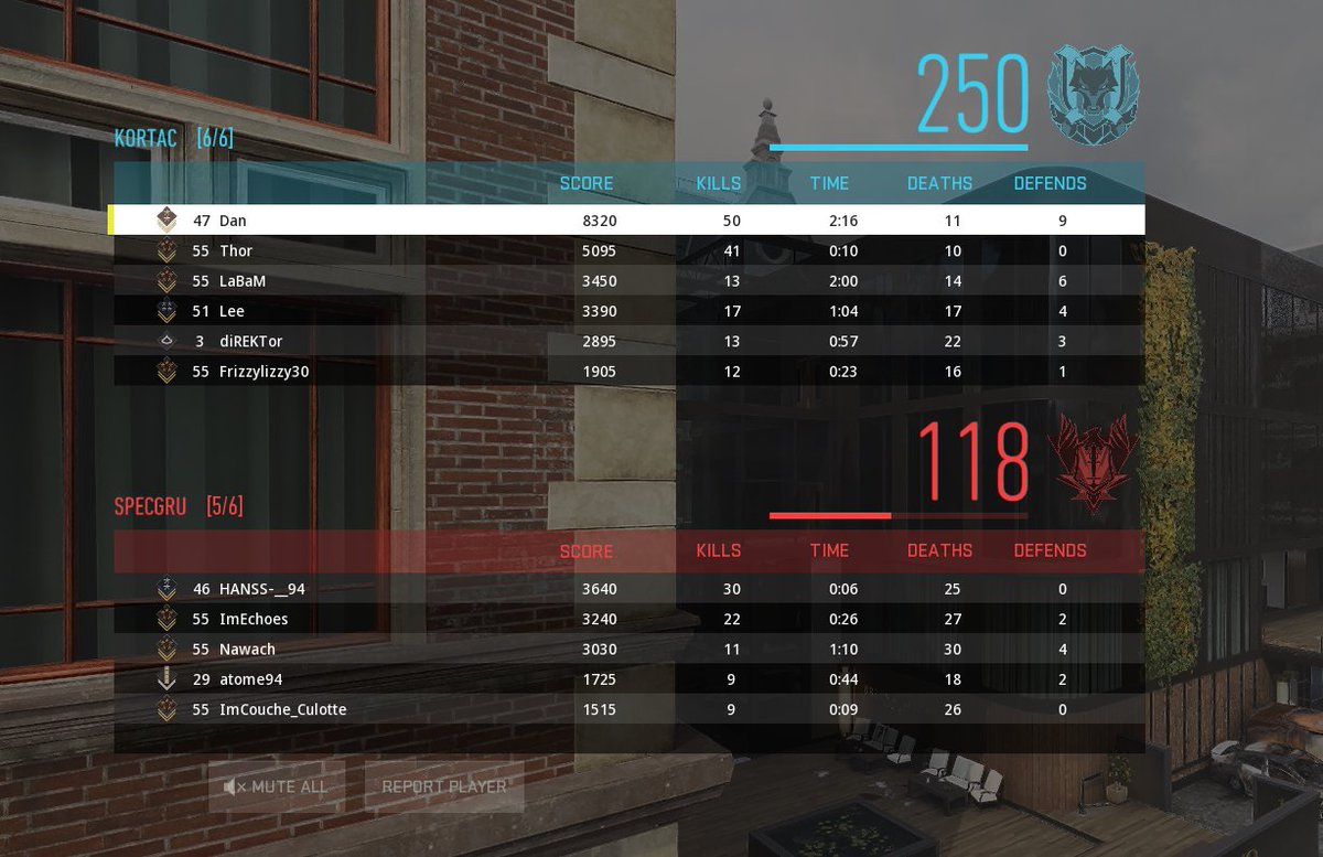 MistFaith's tweet image. Easy