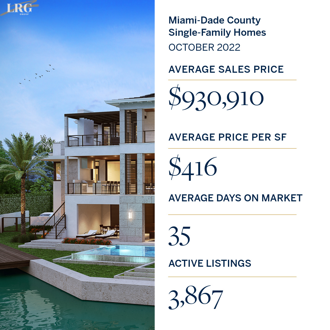 Public
Public
Broward County and Miami Dade Market Stats for October...

#onesir #onesothebysinternationalrealty #southflorida #RealEstate #southfloridarealestate #miamirealestate #MarketStats #housingsouthflorida #lrggrouponesir #priscillagonsalvesrealtor #markettrends2022