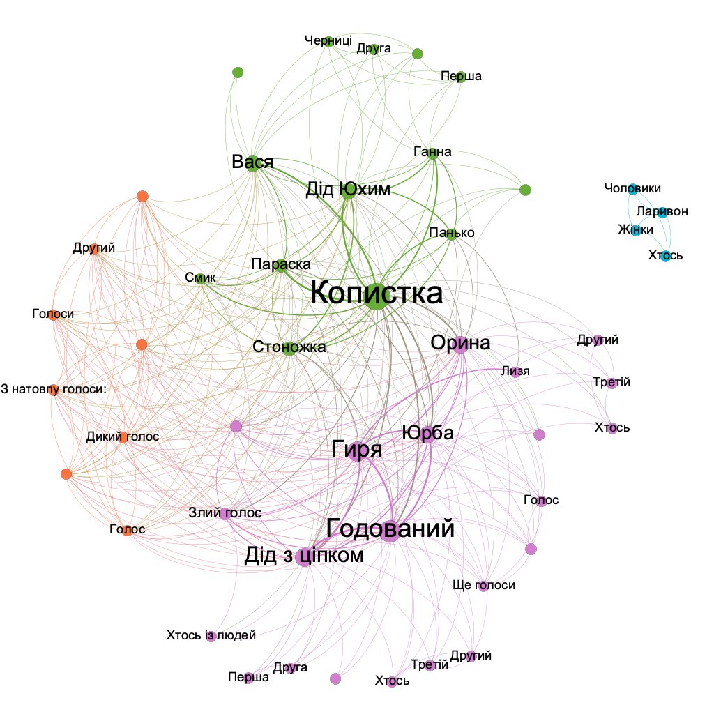DH_Potsdam @dh_potsdam@hcommons.social tweet media