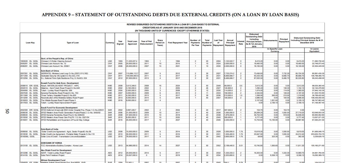 @MEMLAW1 It's not as simple as u want to make it look. Read the audit reports and u will find that successive govts have been taking debts which had various years of grace periods. So,with loans taken in 2012 for example with 10 years grace period, the govt will start paying in 2022.