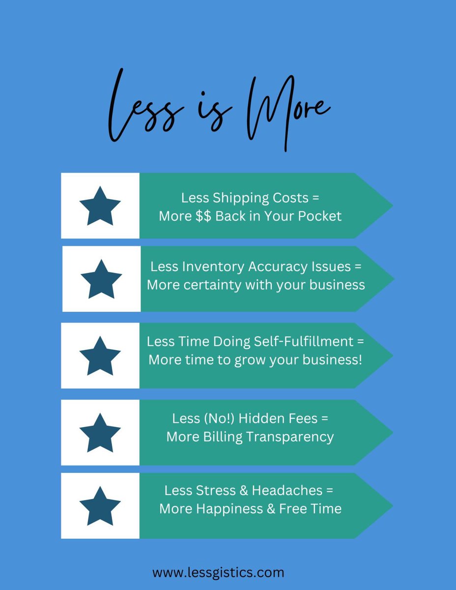 lessgistics's tweet photo. At Lessgistics, Less is Always More. We are always trying to distinguish ourselves with a better value prop than you would find at most 3PLs.

Feel free to grab some time to discuss further if any of the below interests you.

https://t.co/TFcEc65DiC https://t.co/tm5lIugHwt