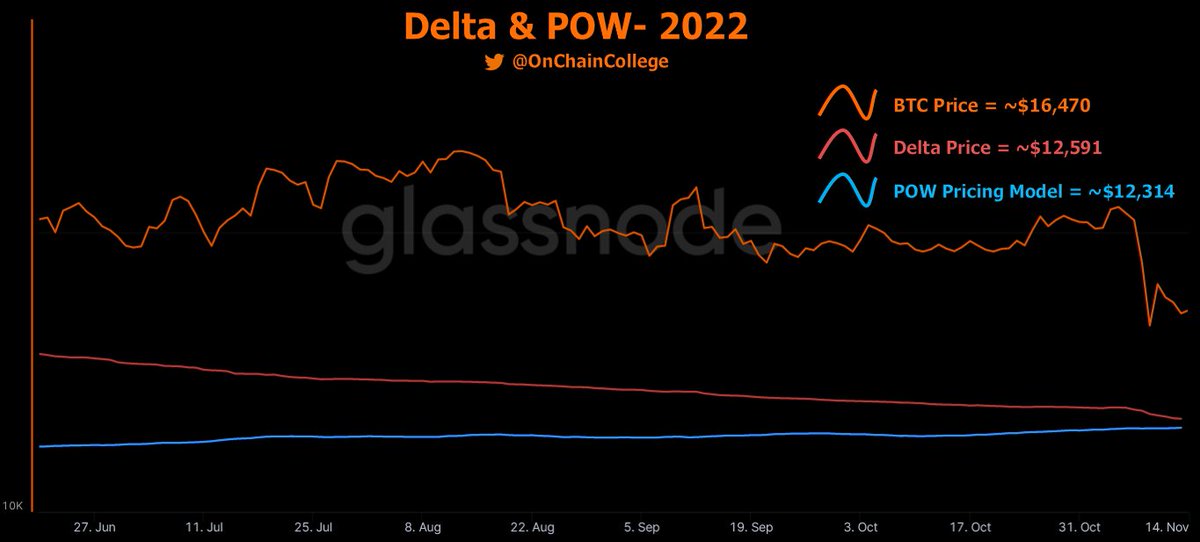 update-on-levels-that-i-have-been-watching-all-bear-market-realized