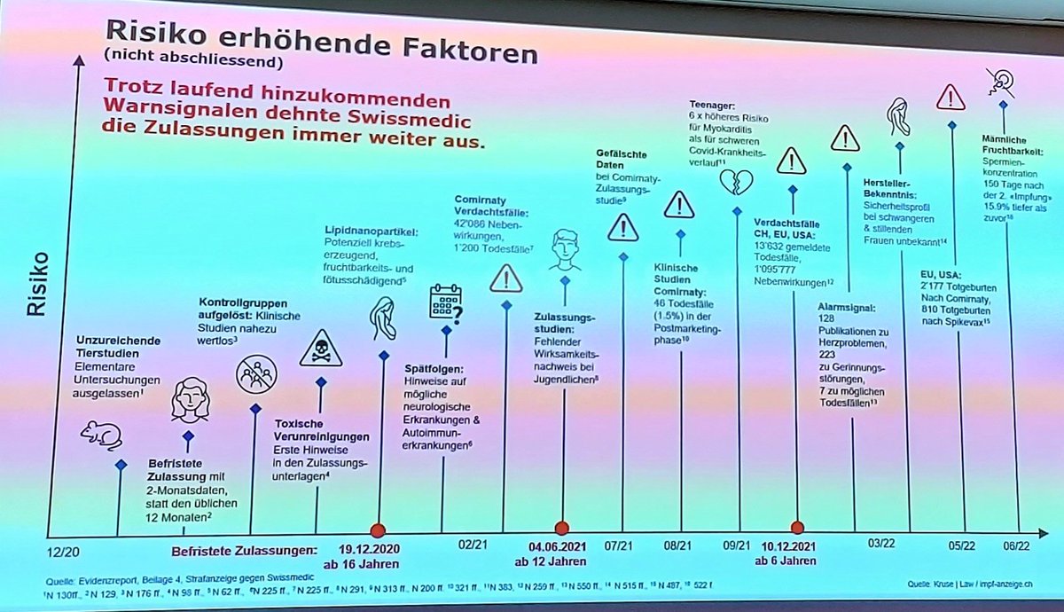 awakenwithpete's tweet image. Trotz laufend hinzukommenden Warnsignalen dehnte @Swissmedic_ die Zulassung der neuen #Impfstoffe weiter aus. Prof. Dr. #Haditsch sagte heute anlässlich der PK, dass die Alarmwerte alarmierend sind und schon längst die Reissleine punkto #mRNA gezogen werden müsste. #Impfschaeden