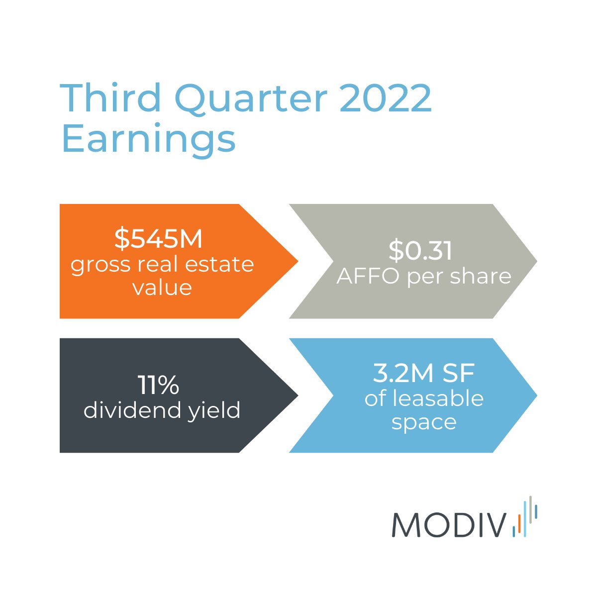 Modiv Industrial tweet media