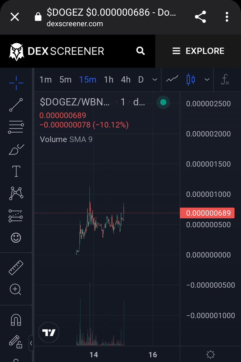 DogeZilla_2's tweet photo. our chart about to breakout , new ath inbound
#DOGEZILLA2 #DOGE 
https://t.co/UJc8I0jlBH https://t.co/1JJOWXcCor