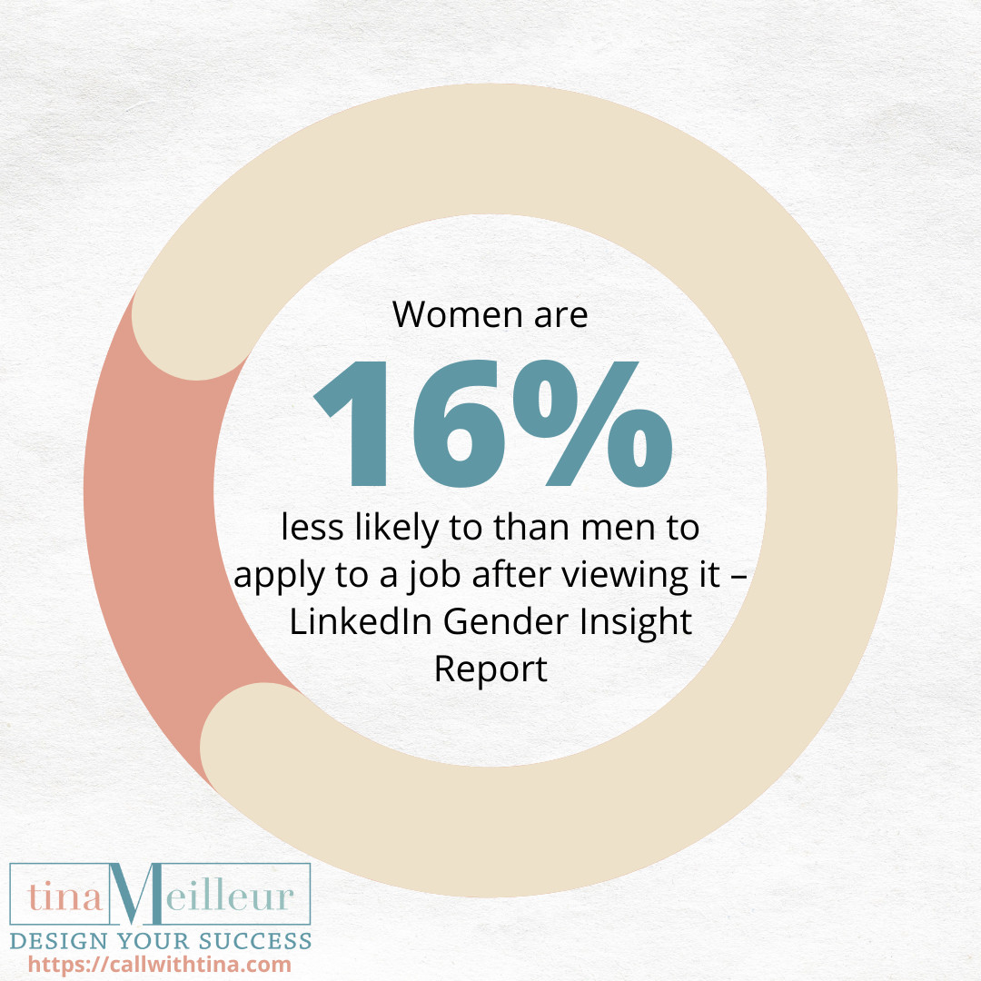 The findings suggest that while women may be more interested in applying for jobs, they don't always get out of the gate as quickly as their male peers.        

As a female professional, how does this make you feel?