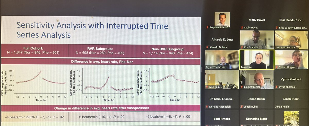 Great <a href="/HarvardPulm/">Harvard Pulmonary & Critical Care Fellowship</a> #journalclub today with teaching on sensitivity analysis with interrupted time series analysis. Thanks <a href="/anicalaw/">Anica Law, MD MS</a> <a href="/mcnamara_lc/">Laura McNamara</a>