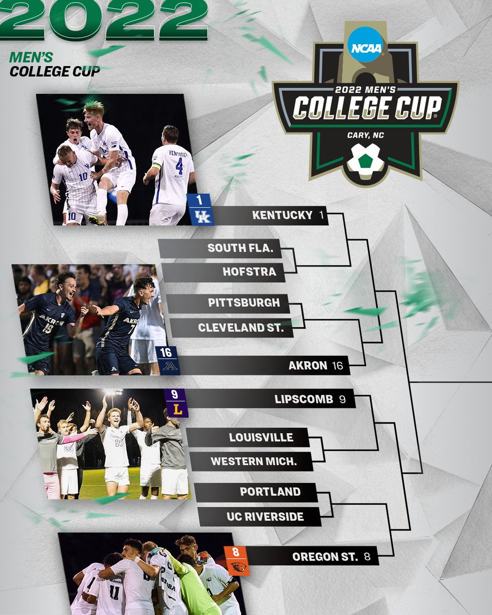 The top left quadrant of the bracket is out! 

#NCAASoccer