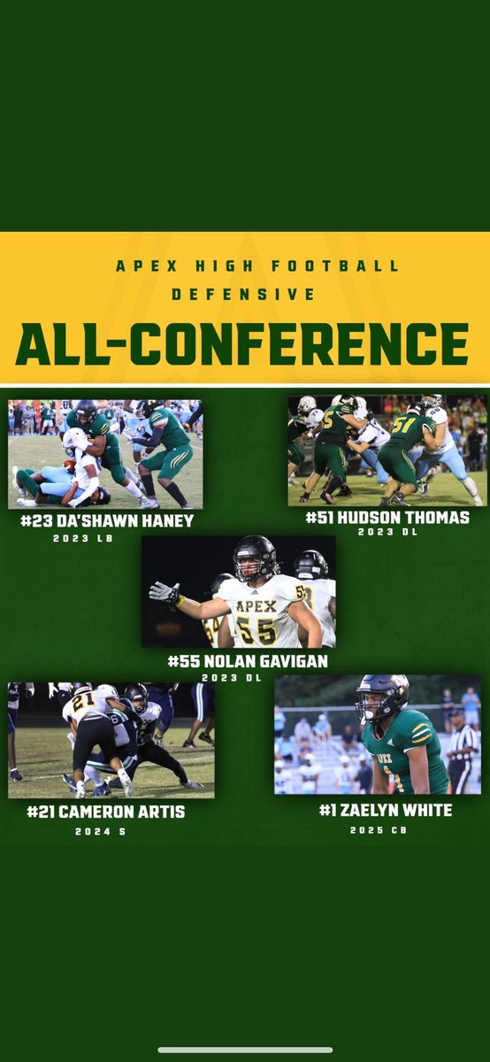 Thanks to the coaches that voted me and thank you <a href="/ApexFB/">Apex High School Football</a> for a great senior season.
<a href="/ApexFBRecruits/">Apex High School Football Recruiting</a>