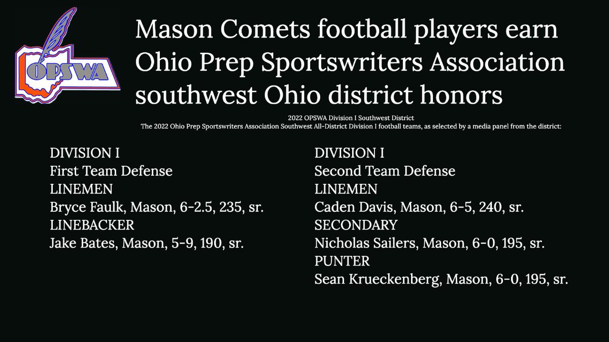 MHSsportsradio's tweet photo. .@MasonCometsFB players; Faulk, Bates, Davis, Sailers, Krueckenberg earn Southwest Ohio honors from Ohio Prep Sportswriters Association.
@CoachCastner https://t.co/39i7Nqx3VB