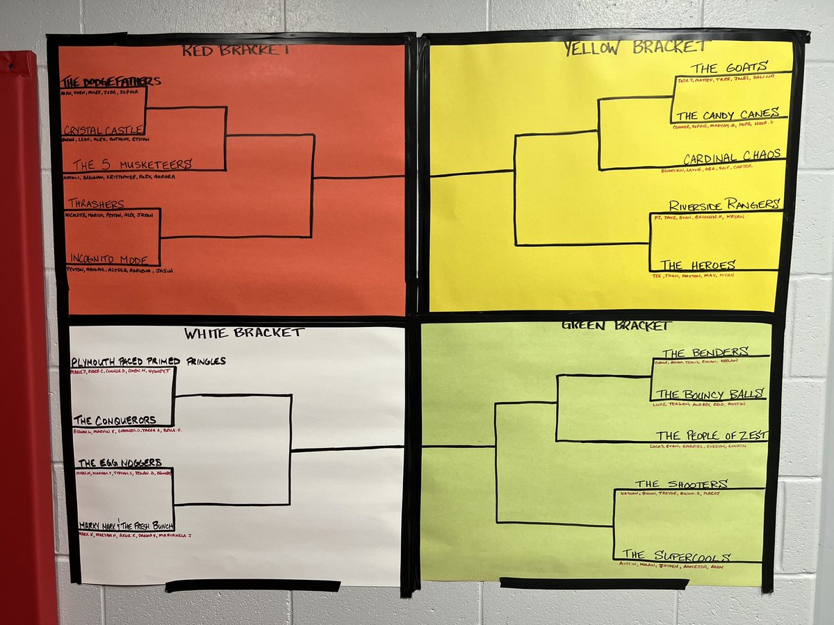 Brennan leadership is looking forward to running the <a href="/ccmswecdsb/">Corpus Christi</a> dodgeball tournament which starts Wednesday! Starting with the RED BRACKET #DipDiveDodge