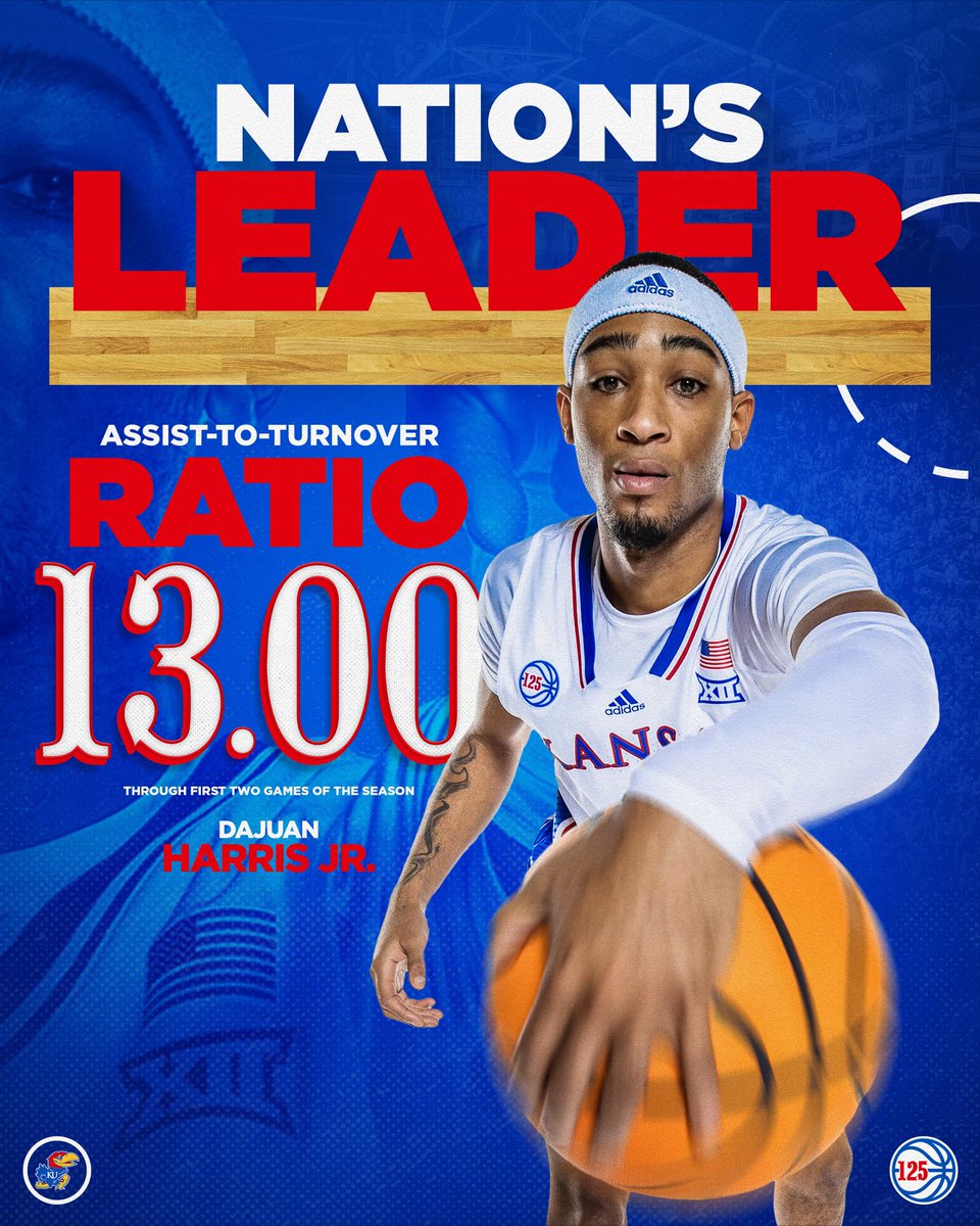 Pure point guard.

Dajuan Harris Jr. is the nation’s early leader in Assist-to-Turnover Ratio 🔥