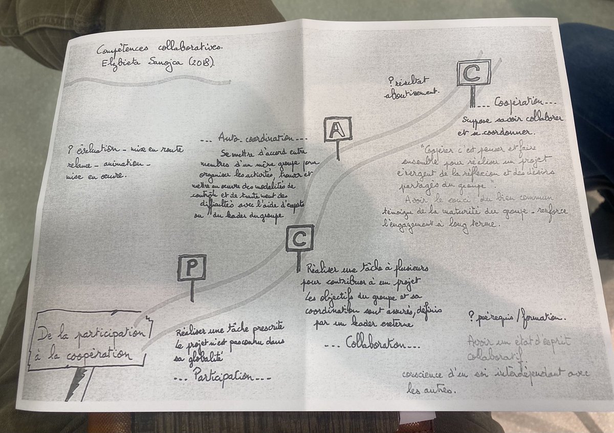 fabienvallier's tweet photo. Conseil écoles collège aux Abrets en dauphine : comment faire vivre la coopération en classe et à l’échelle d’un territoire au service du bien être et de la réussite des élèves ? Un futur sujet des concertations #CNR Merci #OCCE38 pour cet accompagnement ⁦@patrice_gros⁩ https://t.co/0mTNyZQWEV