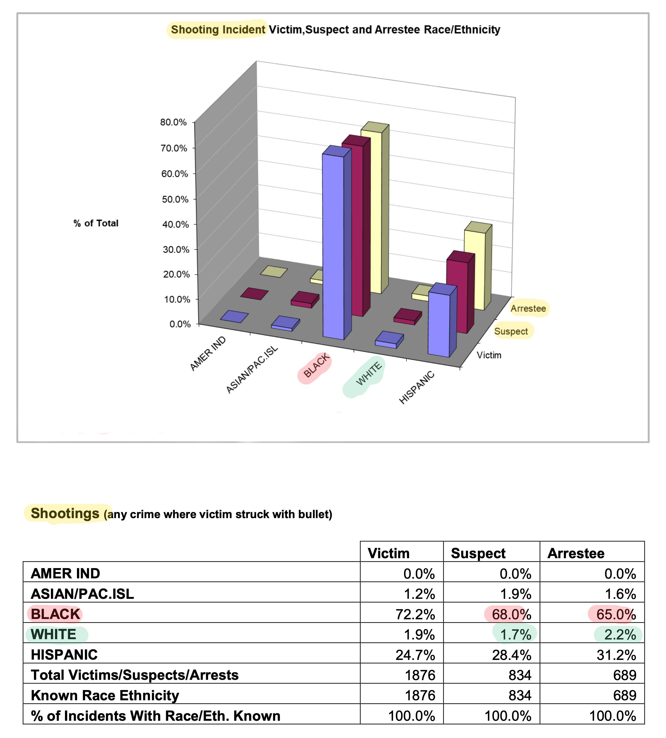 Monitoring Bias on Twitter "whysosmug Asians are the poorest group in