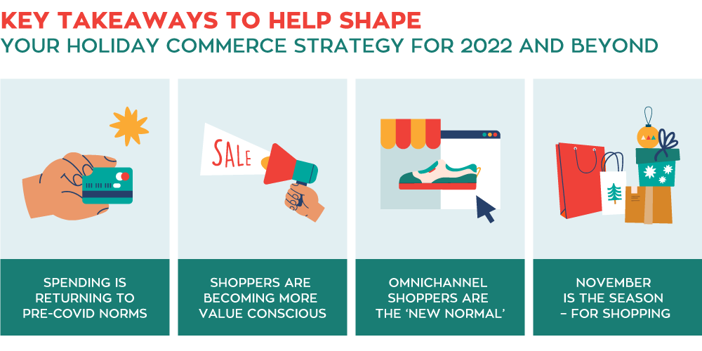 CPMAustralia's tweet photo. Are you ready for 2022 Christmas shopping season? Read our annual report “Christmas Shopping Intentions: What to Expect in the Post-COVID Retail World” https://t.co/d5giHobcpe https://t.co/R8BFhlkGrE