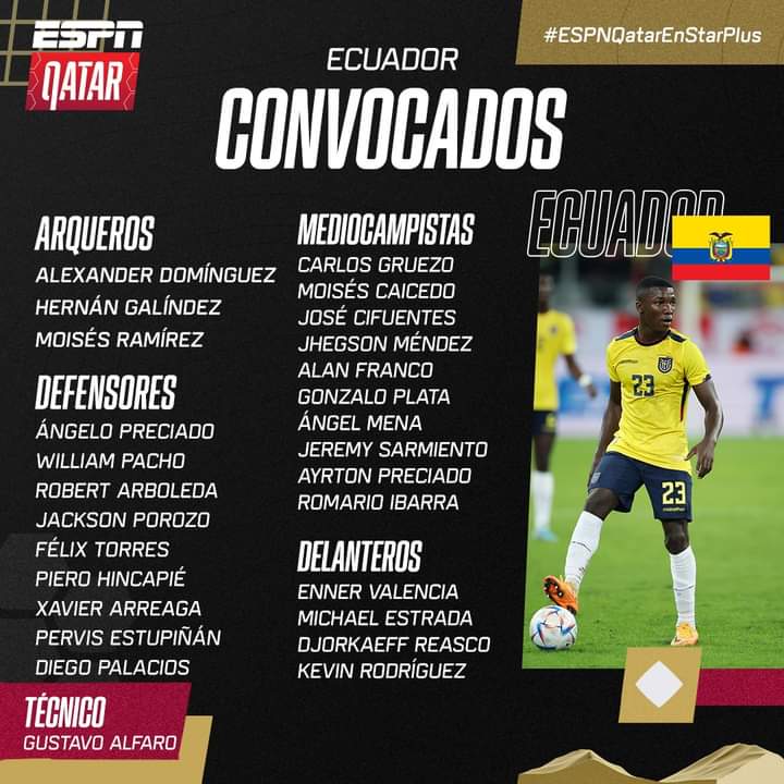 Convocados selección Ecuador para el Mundial nómina y lista de