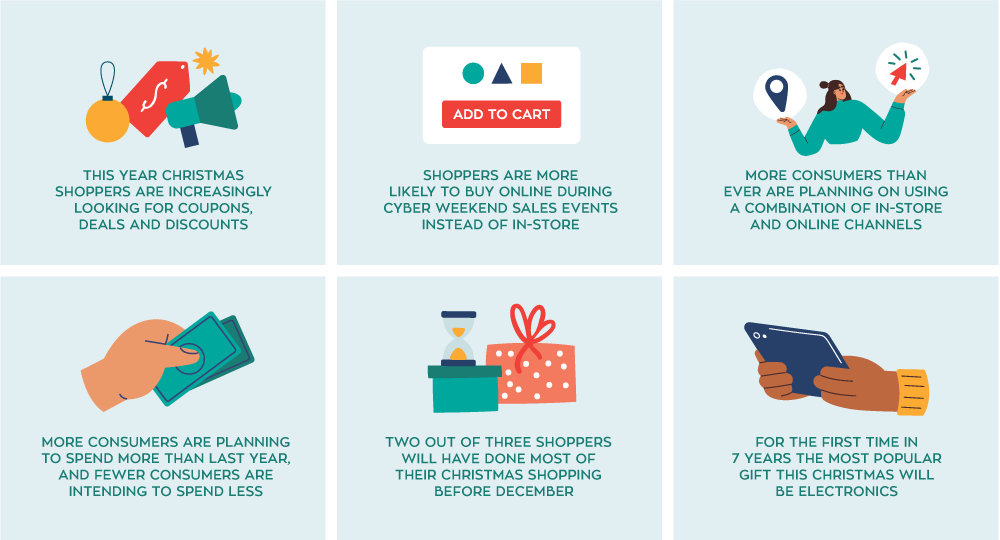 Retail_Safari's tweet photo. Are Black Friday &amp; Cyber Monday now a part of the Christmas shopping season? Findings from our 7th annual Christmas Shopping Intentions survey explore this question and more. https://t.co/ZZZxLXajto https://t.co/7IlKPnGPbS
