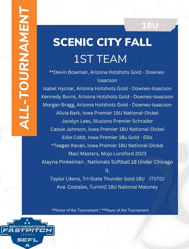 Shout out to @Premier16U/18U’s @JaceyLees2024 for being selected to the #ScenicCity 18U All-Tournament 1st team! Way to go Jace! #leadtheway #Softball #NCAAsoftball #Uncommitted @Premier16U @Sports_Recruits @AGLSoftball