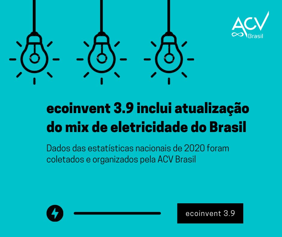 A versão 3.9 do ecoinvent inclui atualização do mix de eletricidade do Brasil, a partir de dados das estatísticas nacionais de 2020 coletados e organizados pela ACV Brasil. Leia mais em: tinyurl.com/5ywy7hja @ecoinventCentre #ACV #ClimateChange